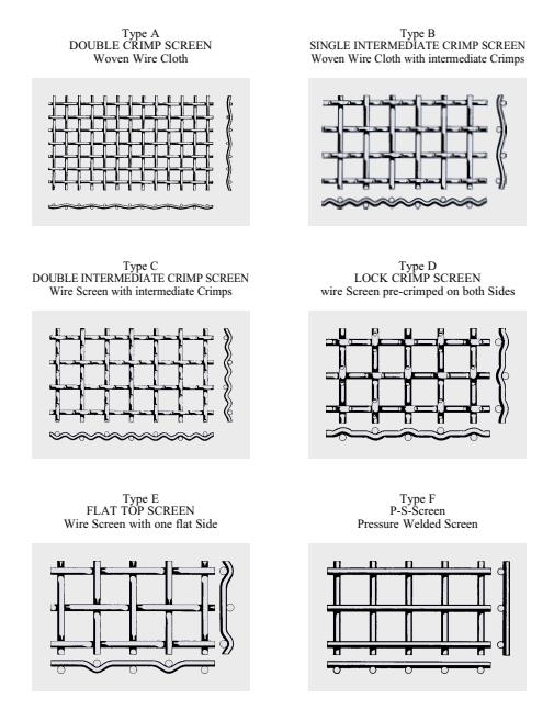 Vierkant Openings Geplooid de Doekendubbel van Mesh High Tensile Steel Wire van het Steengroevescherm 1